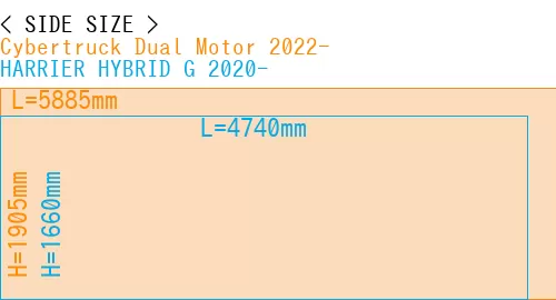 #Cybertruck Dual Motor 2022- + HARRIER HYBRID G 2020-